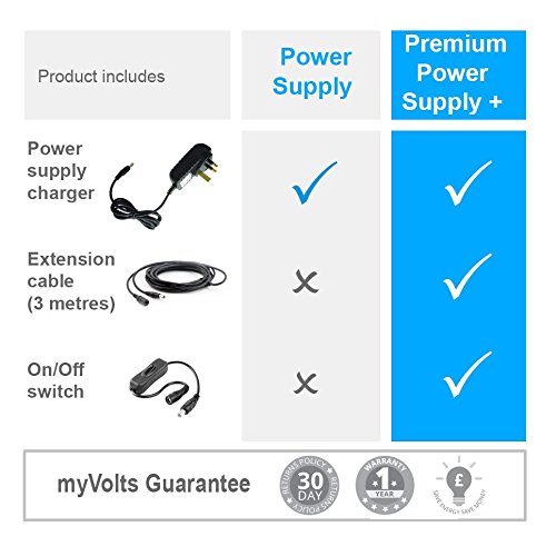 myVolts 12V Power Supply for Traktor S3 DJ
