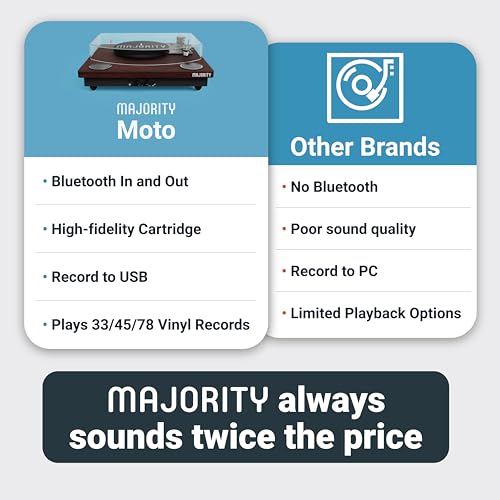 Bluetooth Vinyl Record Player with Premium Cartridge