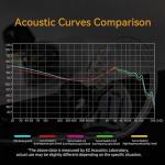 Linsoul KZ ZS10 PRO Hybrid In-Ear Monitors