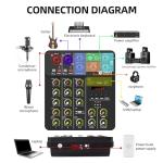 D Debra V4 4-Channel DJ Mixer with Bluetooth
