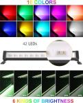 MEIHUA 25W RGB LED Wall Washer Lights - 2 Pack