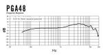 Shure PGA48 Dynamic Handheld Microphone for Vocals