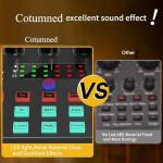 All-in-One DJ Mixer and Podcast Gear Bundle