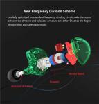 YINYOO KZ ES4 HiFi DJ Earphones (Blue Nomic)