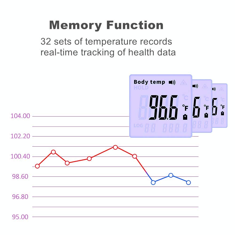 ASA Techmed Infrared Forehead Thermometer for Home