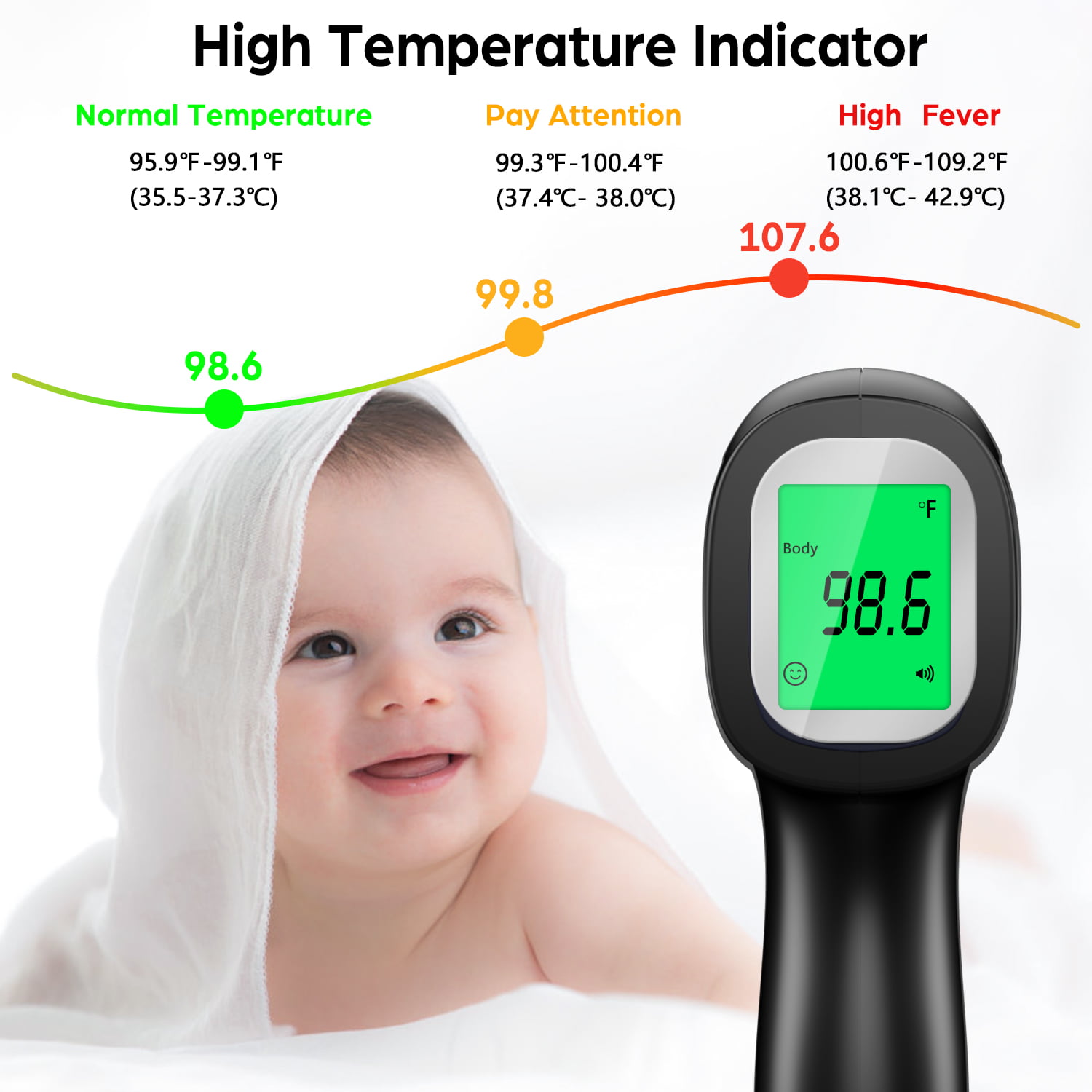 LPOW Non-Contact Infrared Thermometer with Fast Reading