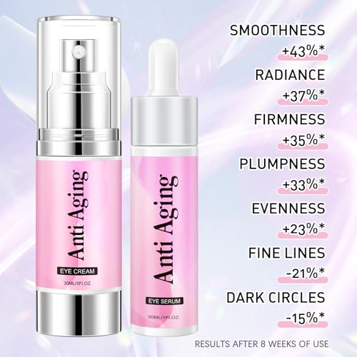 Caffeine Eye Cream and Serum Kit for Dark Circles