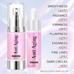 Caffeine Eye Cream and Serum Kit for Dark Circles