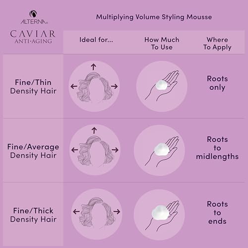 Alterna Caviar Anti-Aging Volume Mousse, 8.2 oz
