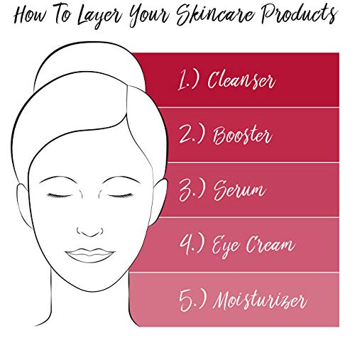 Elizabeth Arden Prevage Anti-Aging Moisture Lotion SPF 30