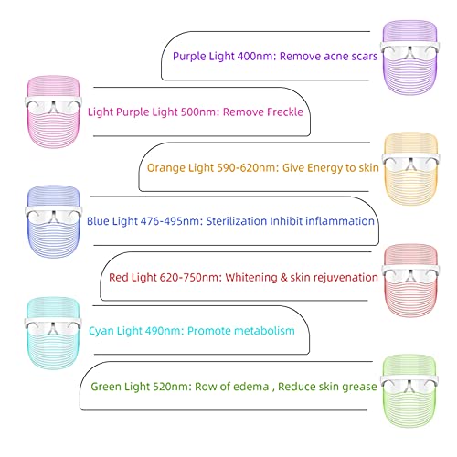 ForeverLily LED Face Mask for Anti-Aging Care