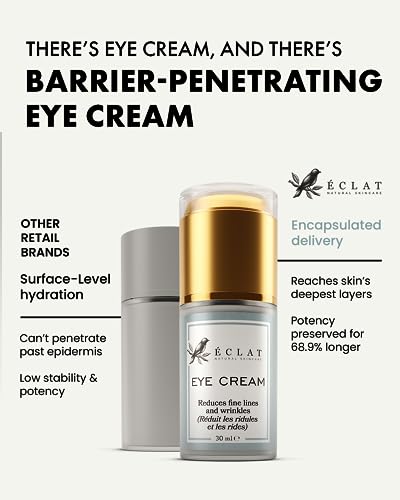 Eclat Under Eye Cream for Dark Circles & Puffiness