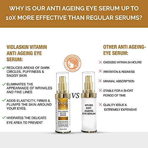 Premium Anti-Aging Eye Serum for Dark Circles