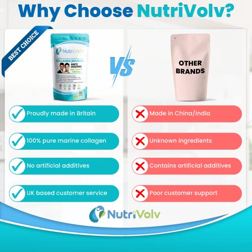 Nutrivolv Marine Collagen Supplement for Youthful Skin