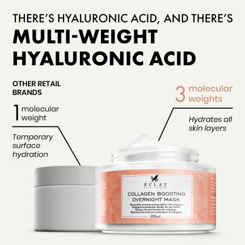 Collagen Boosting Overnight Face Mask for Youthful Skin