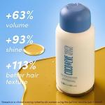 Coco & Eve Pro Youth Anti-Aging Hair Conditioner