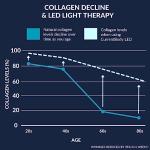 CurrentBody Skin LED Face Mask for Anti-Aging