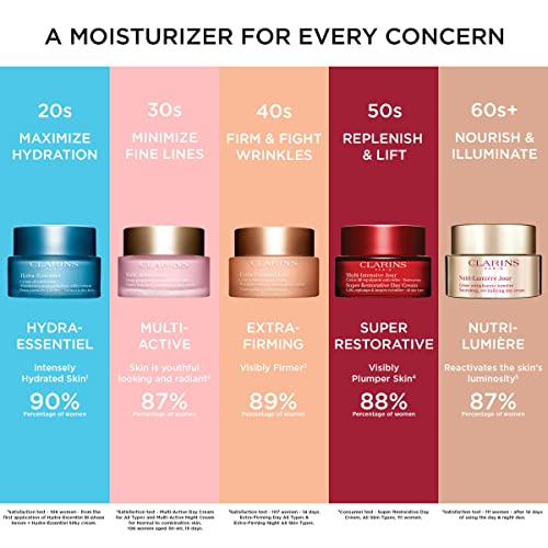 Clarins Nutri-Lumière Night Cream for Aging Skin
