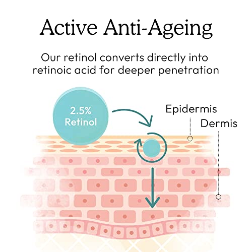 Powerful 2.5% Retinol Anti-Aging Face Serum