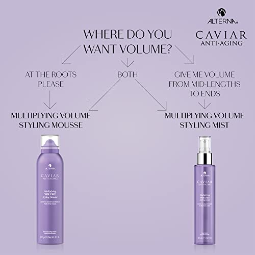 Alterna Caviar Anti-Aging Volume Styling Mist 147ml