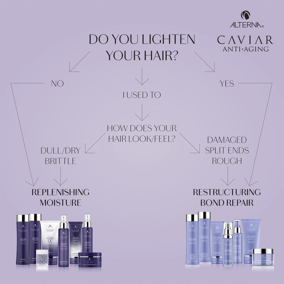 Alterna Moisture Shampoo for Hydrated Hair