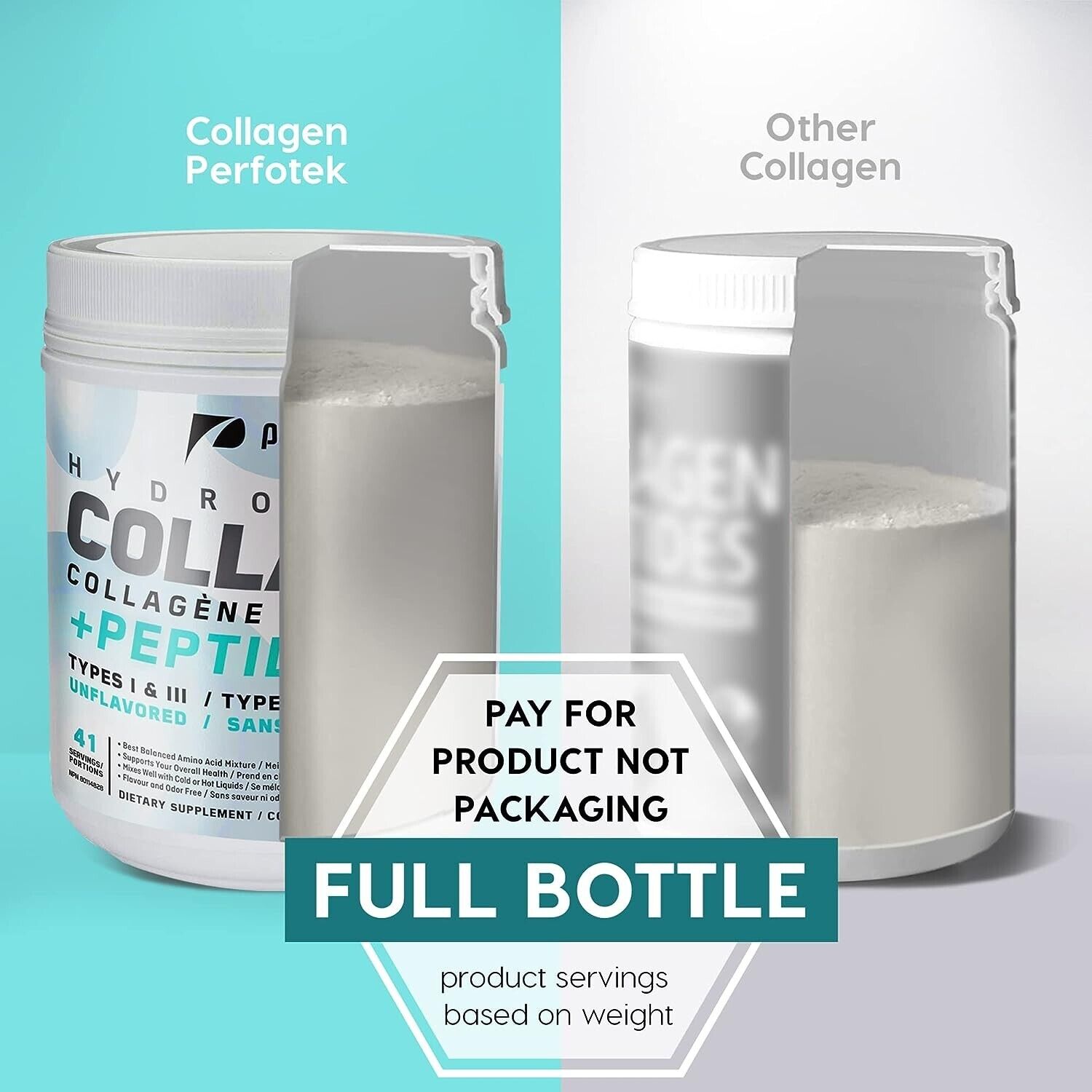 Hydrolyzed Collagen Peptides Powder 2lb Unflavored
