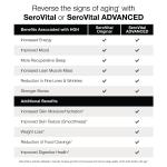 Serovital Renewal Supplements for Women, 120 Capsules