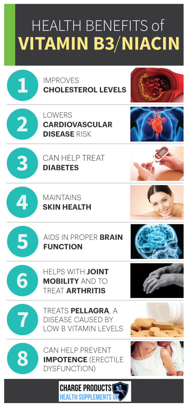 Niacin Vitamin B3 500mg Capsules for Anti-Aging