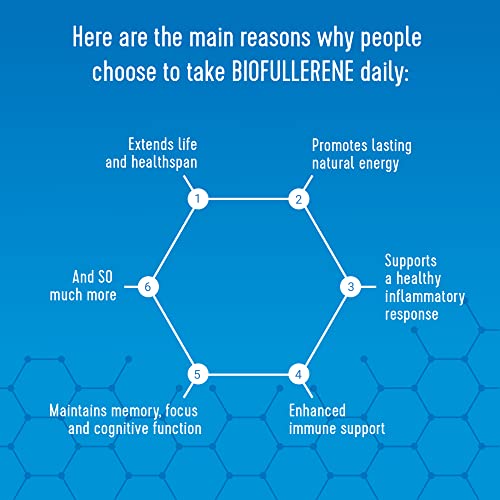 Biofullerene Antioxidant Anti-Aging Supplement for Skin