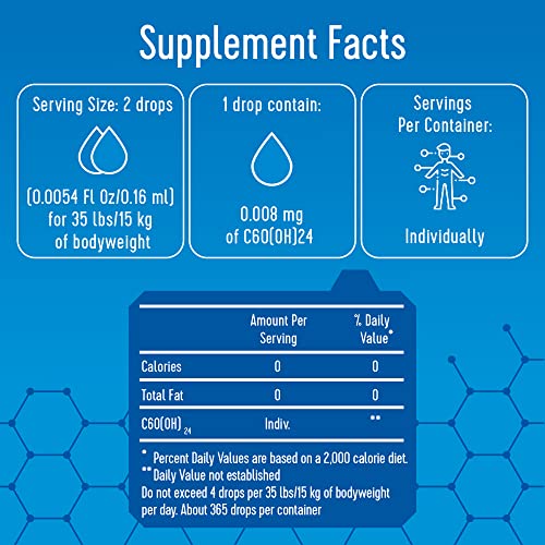 Biofullerene Antioxidant Anti-Aging Supplement for Skin