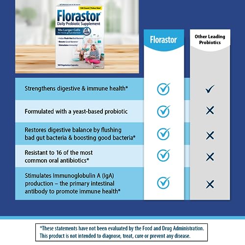 Florastor Daily Probiotic for Healthy Aging 100 Caps