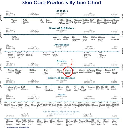 Raya Probiotic Calming Anti-Aging Face Cream