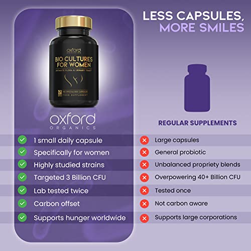 Women's Advanced Probiotics for Intimate Health