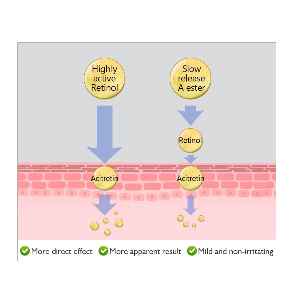 Retinol Face Cream Set for Firming and Anti-Aging