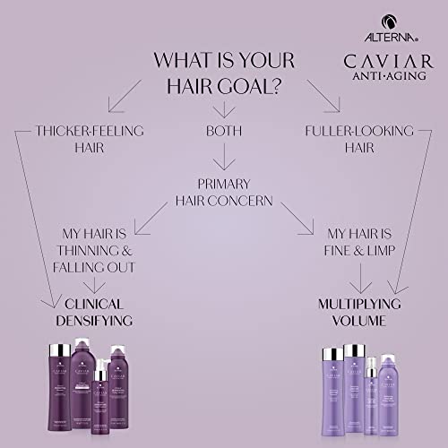 Caviar Volume Boosting Shampoo, 250ml