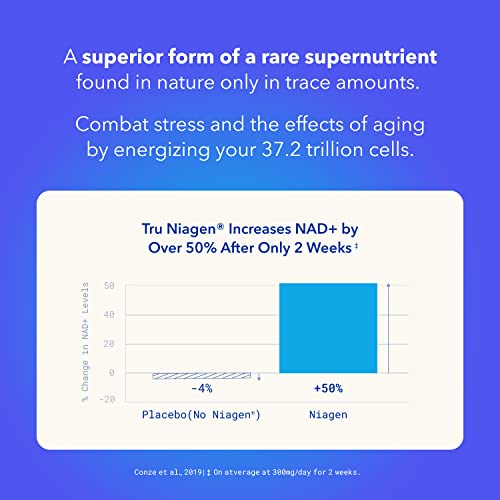 TRU NIAGEN NAD+ Boosting Supplement for Youthful Skin