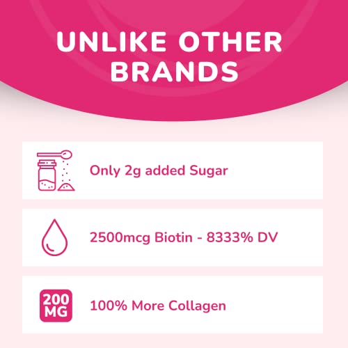 Tasty Collagen Gummies with Biotin and Vitamins