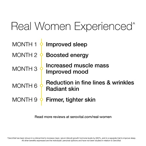 SeroVital Dietary Supplement - 30 Day Supply