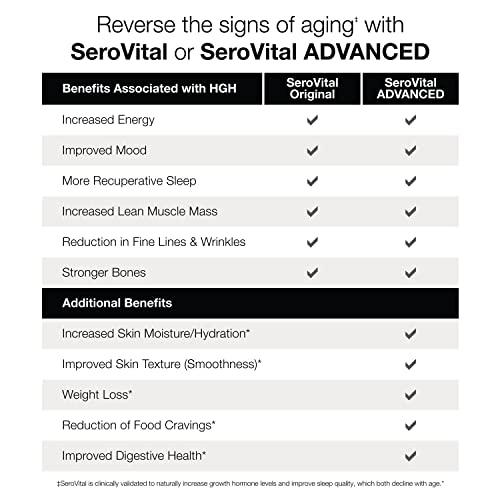 SeroVital Dietary Supplement - 30 Day Supply