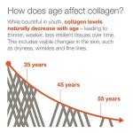 Youtheory Collagen & Vitamin C for Youthful Skin