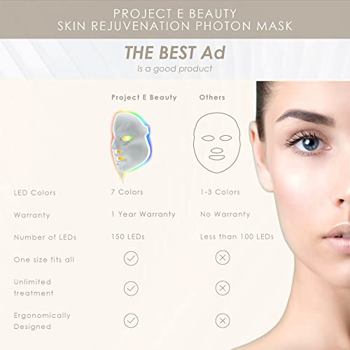 7-Color LED Photon Light Therapy Facial Mask
