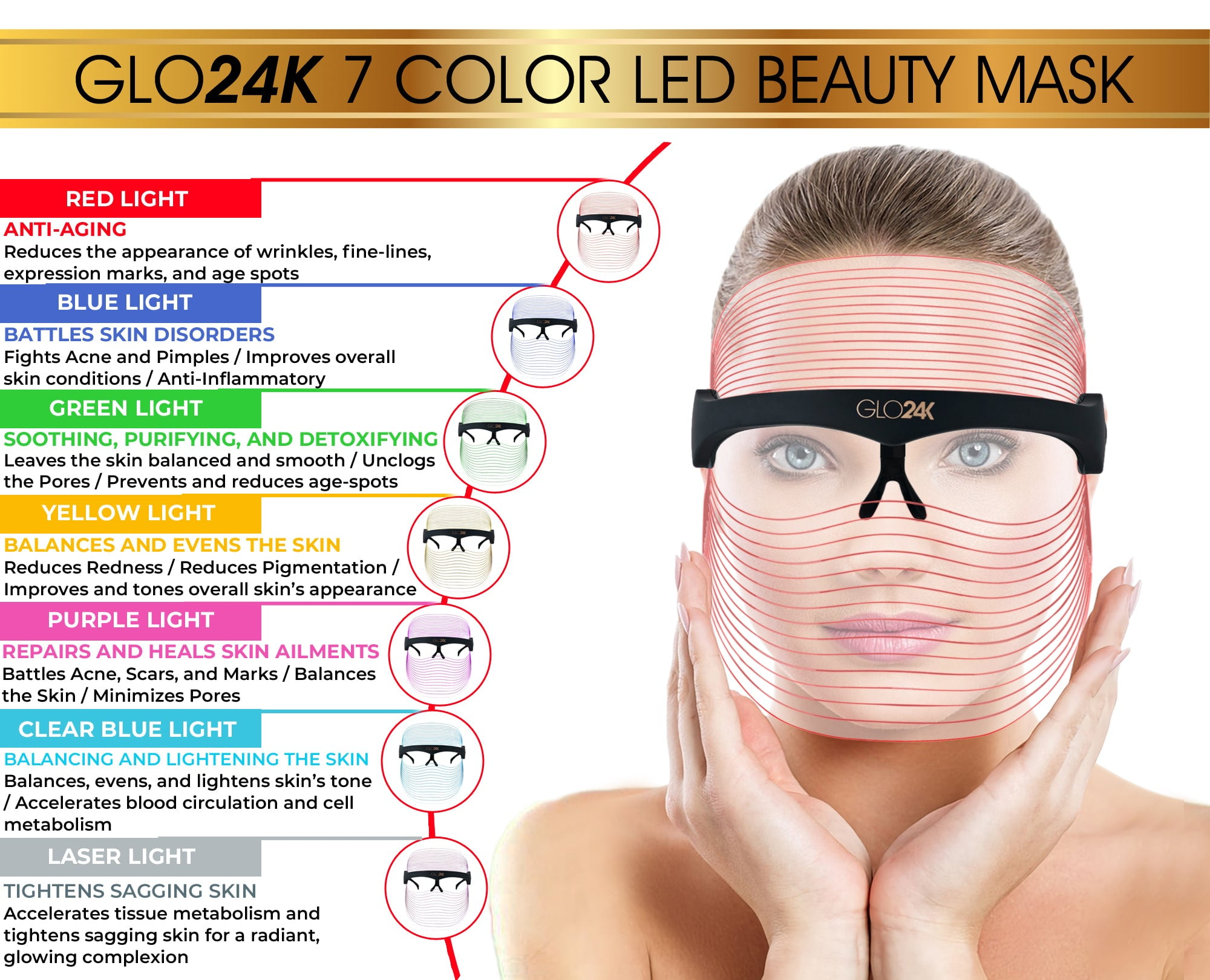 Glo24K LED Face Mask for Youthful Skin