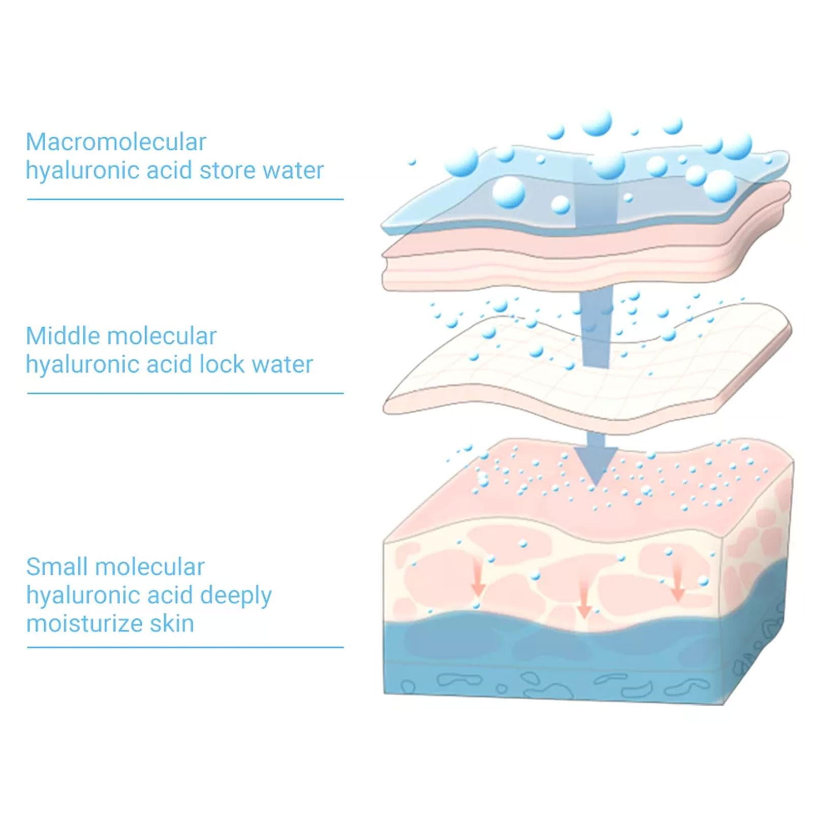 Hyaluronic Acid Micro Needle Forehead Anti-Aging Mask