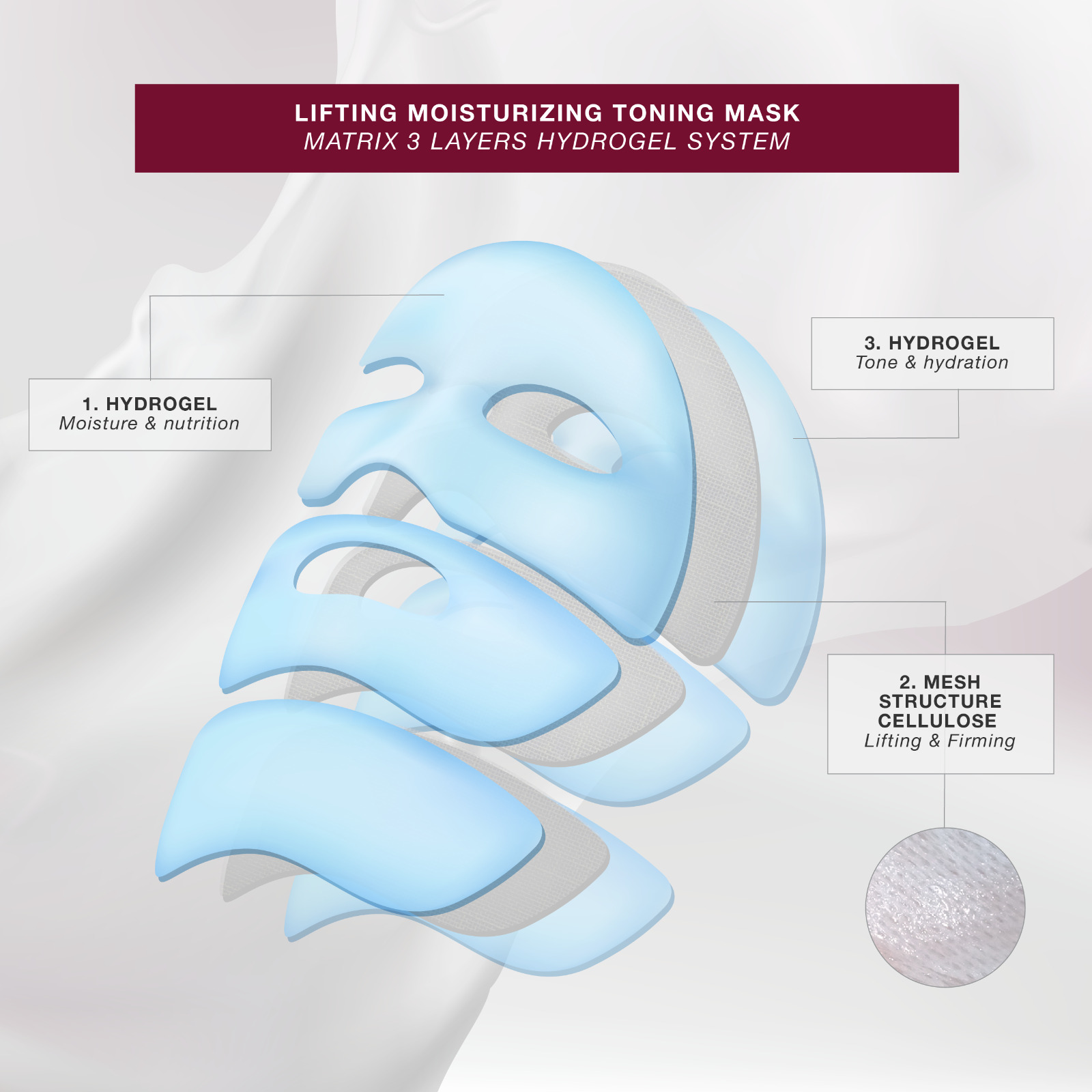 Korean Anti-Aging Face and Neck Firming Set