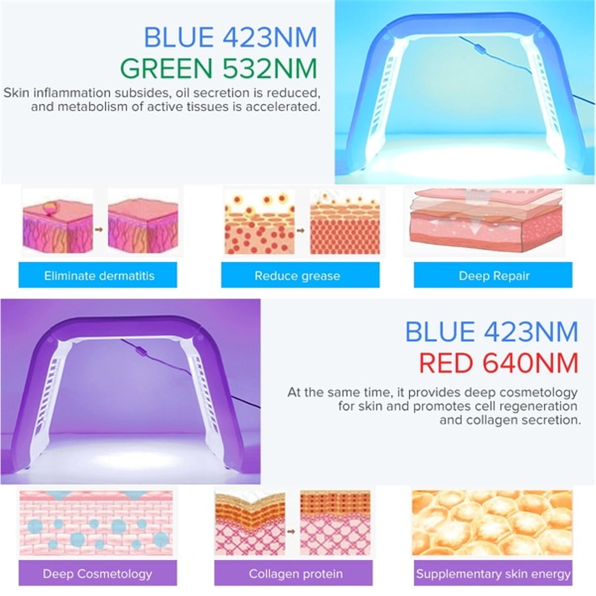 7-Color LED Light Therapy Face Mask for Wrinkles