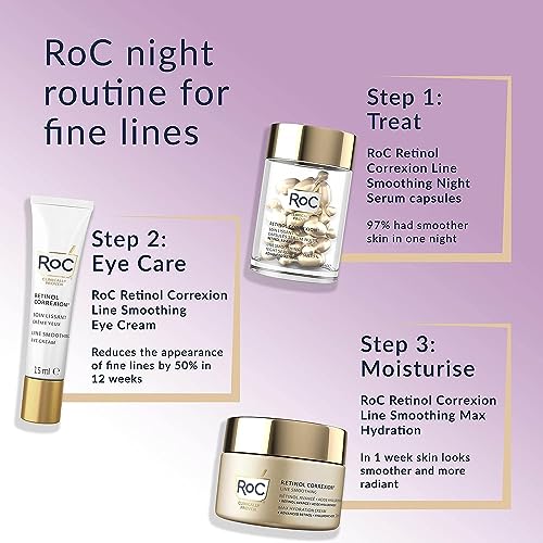 RoC Retinol Anti-Aging Eye Cream for Dark Circles