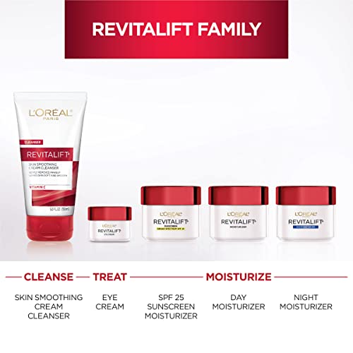 L'Oreal Revitalift Eye Cream for Youthful Skin