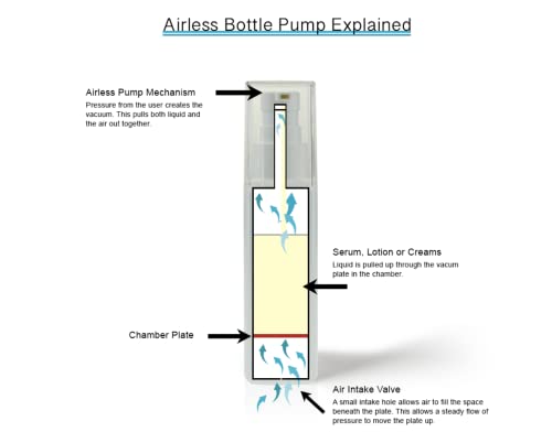 Vegan Eye Cream for Dark Circles and Puffiness