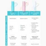 Rose Glow Eye Balm for Brightening Dark Circles