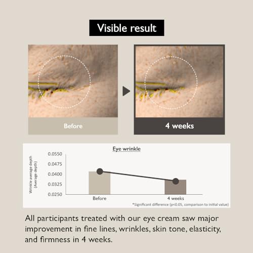 Haruharu Wonder Bakuchiol Eye Cream 0.67 fl. oz